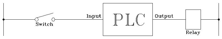 Free PLC Tutorial, PLC Tutorial, PLC Basics, Mitsubishi PLC inputs and outputs.